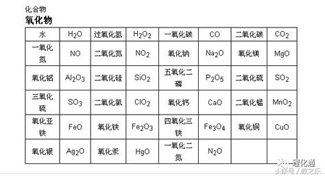 水的名稱|化學